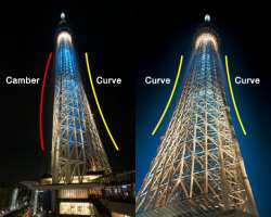 Tokyo Skytree is a resistant structure even if it gets hit by an earthquake of 7 magnitudes it will cause no damage to the infrastructure as well to t